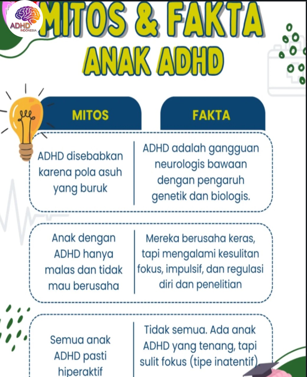 Mitos dan Fakta Seputar ADHD yang Beredar di Kabupaten Seram Bagian Barat